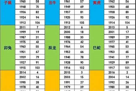 1960年五行属什么